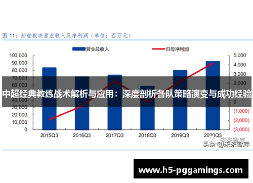 中超经典教练战术解析与应用：深度剖析各队策略演变与成功经验