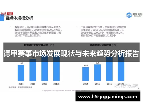 德甲赛事市场发展现状与未来趋势分析报告