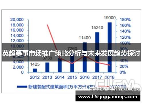 英超赛事市场推广策略分析与未来发展趋势探讨