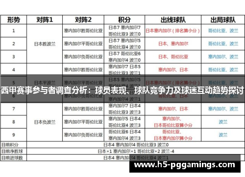 西甲赛事参与者调查分析：球员表现、球队竞争力及球迷互动趋势探讨