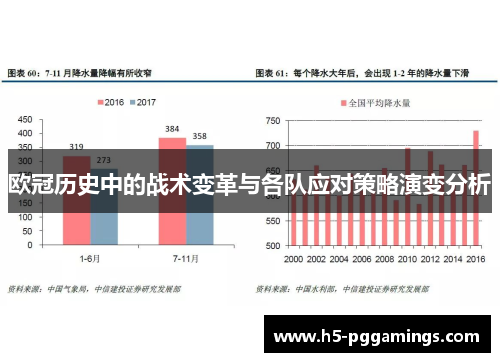 欧冠历史中的战术变革与各队应对策略演变分析