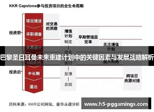 巴黎圣日耳曼未来重建计划中的关键因素与发展战略解析