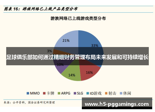 足球俱乐部如何通过精细财务管理布局未来发展和可持续增长