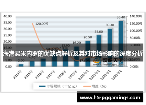 海港买米内罗的优缺点解析及其对市场影响的深度分析