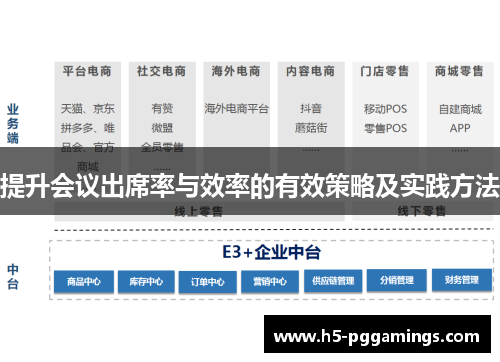 提升会议出席率与效率的有效策略及实践方法