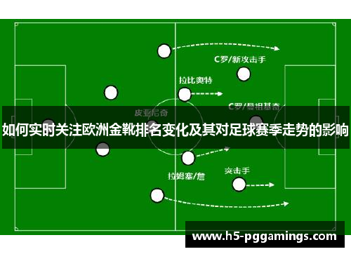 如何实时关注欧洲金靴排名变化及其对足球赛季走势的影响