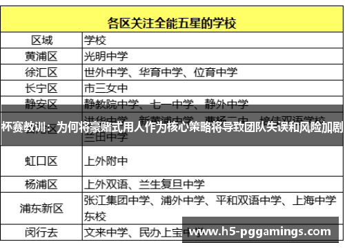 杯赛教训：为何将豪赌式用人作为核心策略将导致团队失误和风险加剧