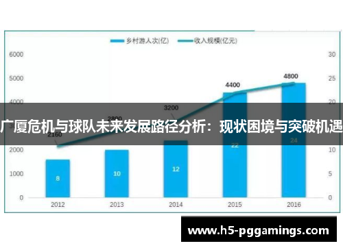 广厦危机与球队未来发展路径分析：现状困境与突破机遇