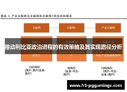 推动利比亚政治进程的有效策略及其实现路径分析