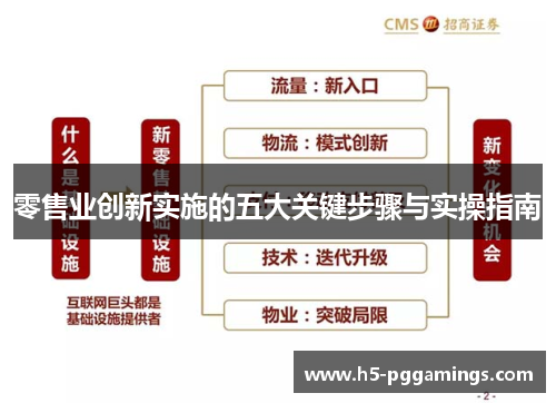 零售业创新实施的五大关键步骤与实操指南