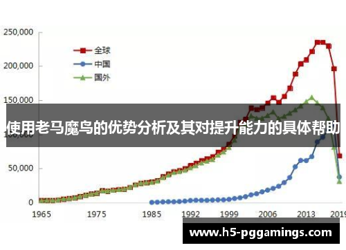 使用老马魔鸟的优势分析及其对提升能力的具体帮助