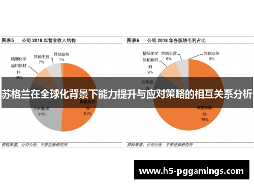 苏格兰在全球化背景下能力提升与应对策略的相互关系分析