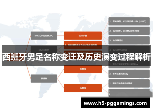 西班牙男足名称变迁及历史演变过程解析