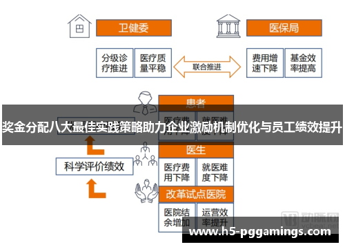 奖金分配八大最佳实践策略助力企业激励机制优化与员工绩效提升