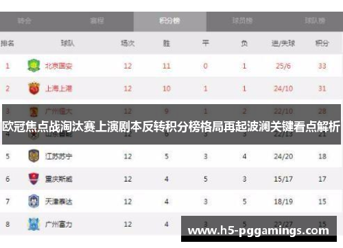 欧冠焦点战淘汰赛上演剧本反转积分榜格局再起波澜关键看点解析