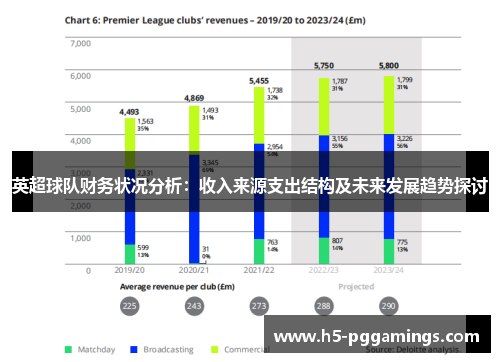 英超球队财务状况分析：收入来源支出结构及未来发展趋势探讨