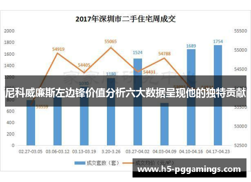 尼科威廉斯左边锋价值分析六大数据呈现他的独特贡献