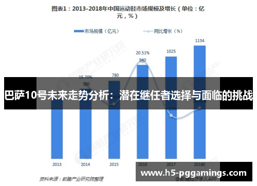 巴萨10号未来走势分析：潜在继任者选择与面临的挑战